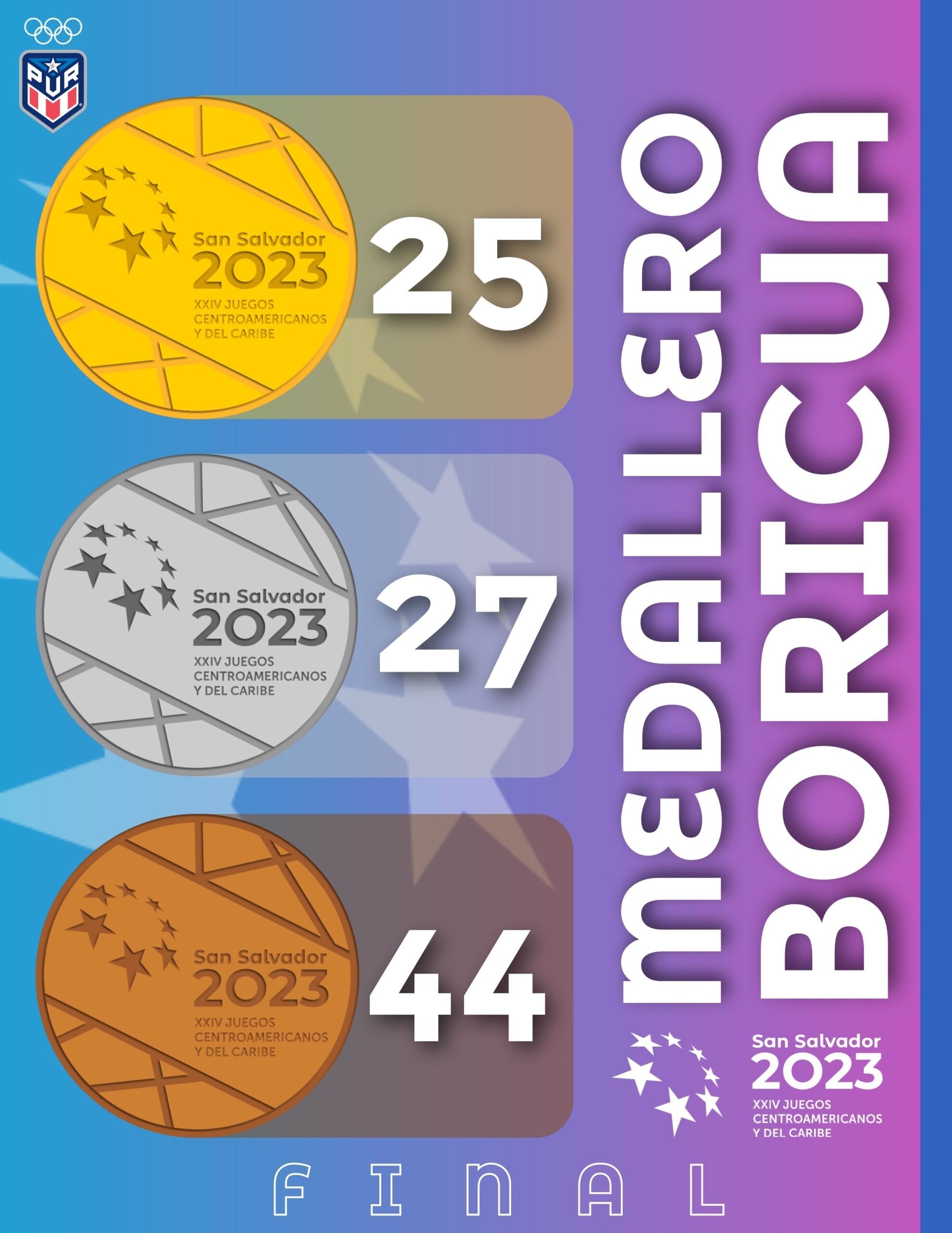 Medallero Puerto Rico San Salvador 2023
